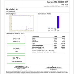 Indica Dominant THCA Flower Gush Mints (GreenHouse)