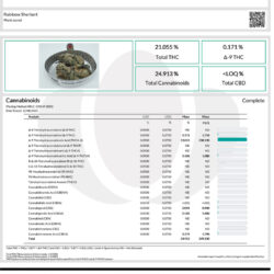 Rainbow Sherbert THCA Flower (Indica)