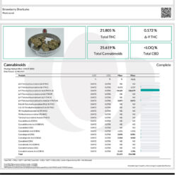 Strawberry Short Cake THCA Flower (Sativa)