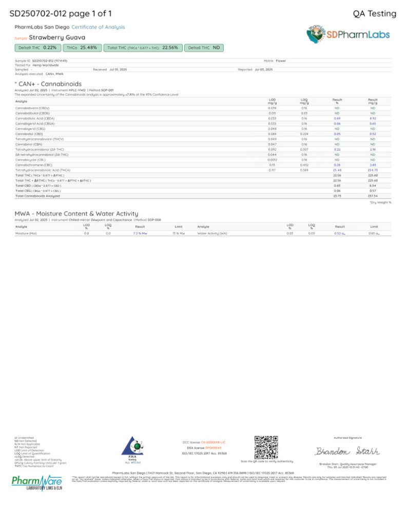Strawberry guava COA
