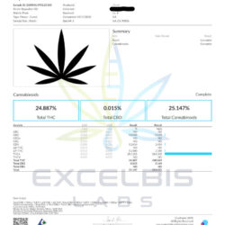 Skywalker OG THCA Flower Indica Dominant